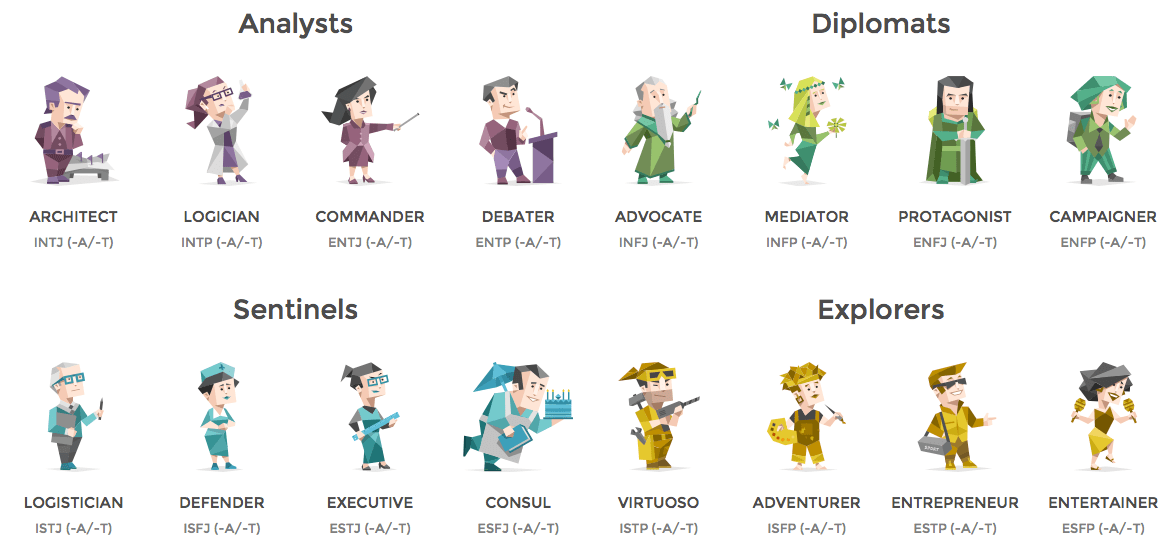 Pearlnet wrote. ouch wrote. i'm planning on making them based on each mbti...