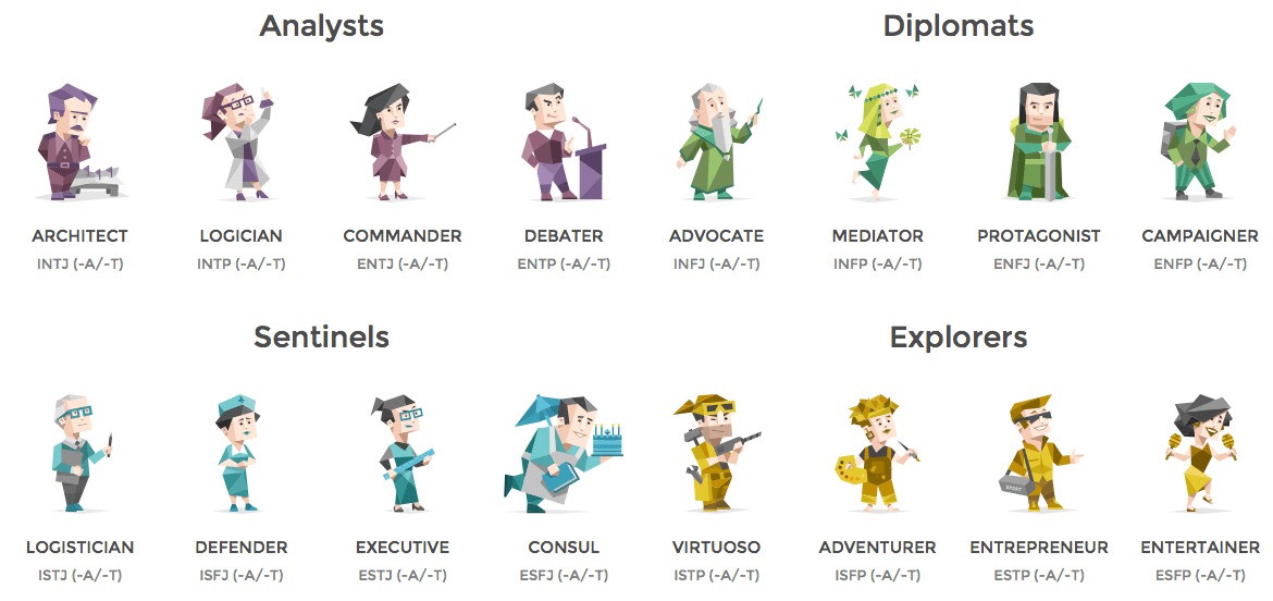 16 personalities premium profile pdf entp reddit