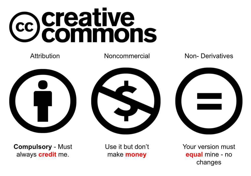 Creative commons cc0 картинки